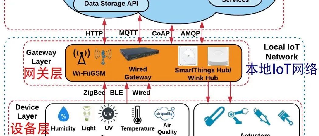 Industrial Internet of Things and Its Applications: Concepts, Architecture, Key Technologies, Applications, and Challenges